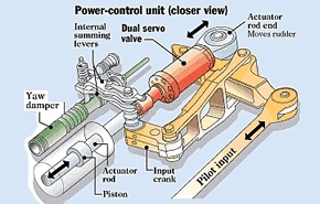 Rudder PCU